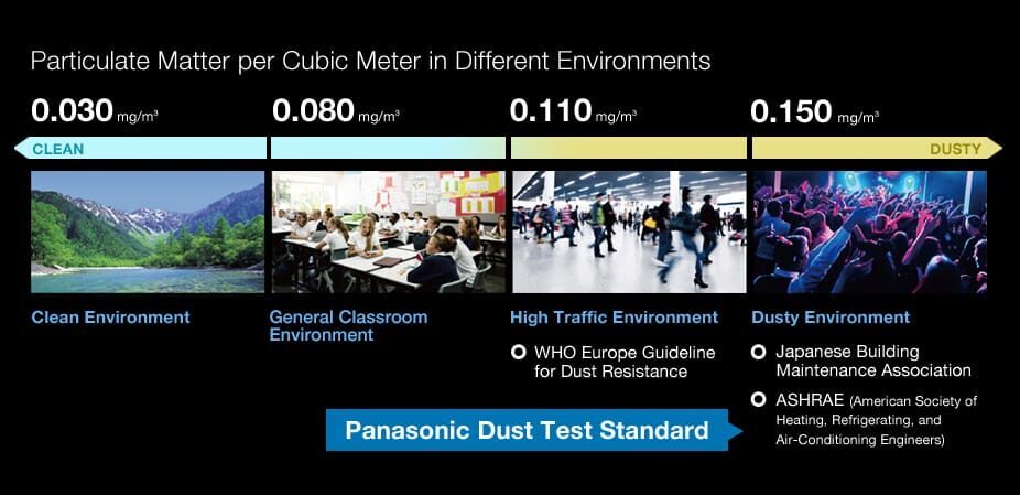 pt-rqrzseries-dust-resistantopticalengine1